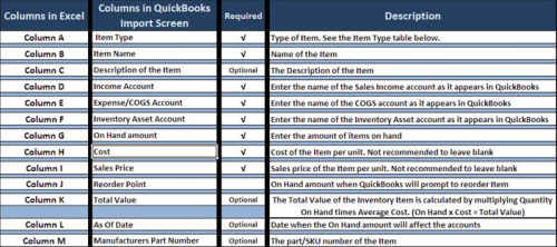 Import transactions into QuickBooks from excel 