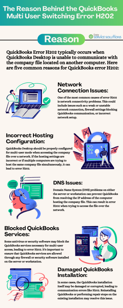 QuickBooks Multi User Switching Error H202