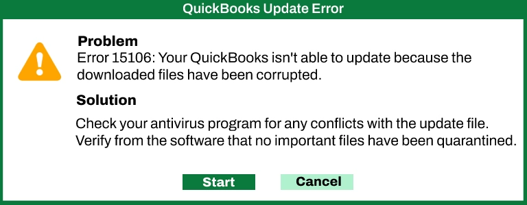 Error Code 15106