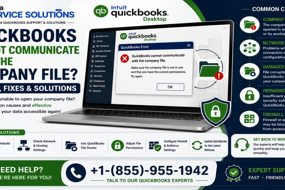 quickbooks company file communication error